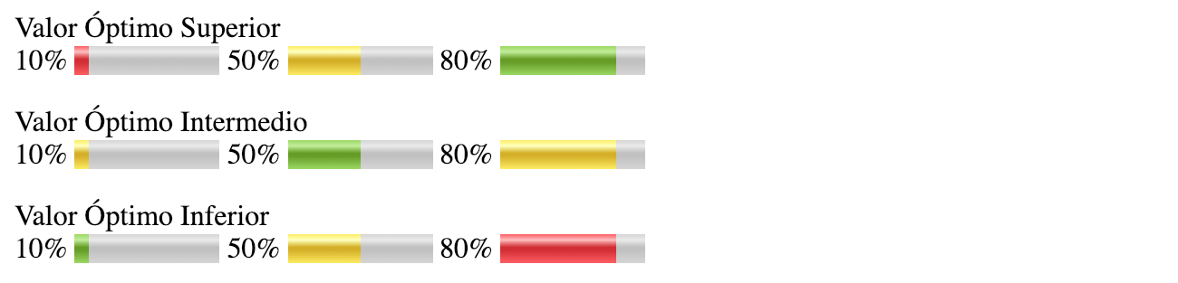 Barra de Progreso Meter